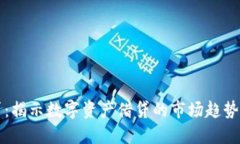 虚拟币借贷：揭示数字资产借贷的市场趋势与风